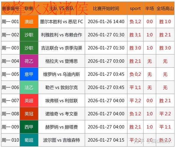 世界杯预测开户最佳